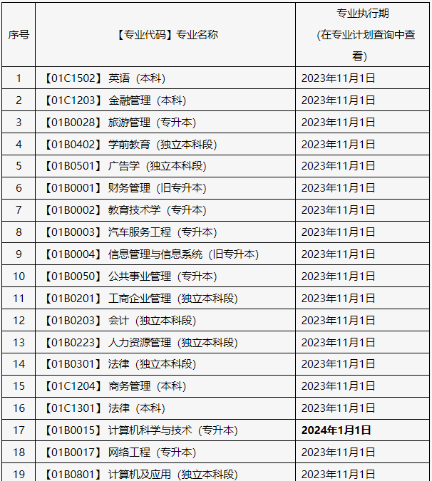 關(guān)于申報(bào)北京市2025年上半年自學(xué)考試畢業(yè)論文（設(shè)計(jì)）的通知