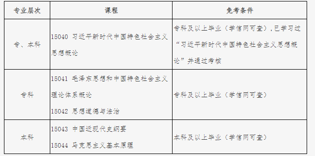 北京自考2025年思想政治課課程設置調整熱點問題解答