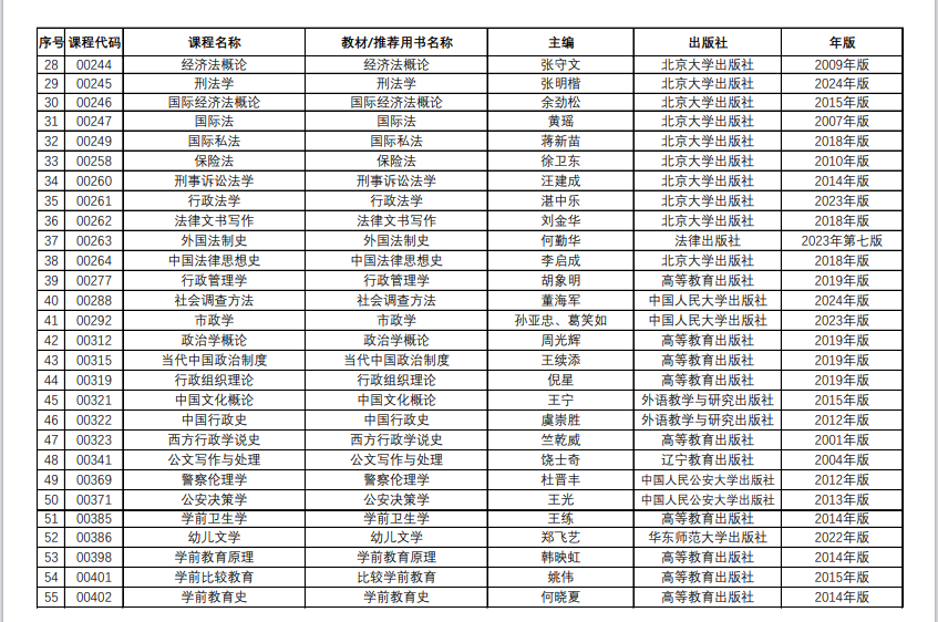 青海省高等教育自學(xué)考試教材目錄（2024年12月更新）