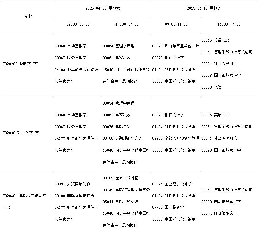 四川省高等教育自學(xué)考試2025年4月（251次）考試課表、課程簡(jiǎn)表