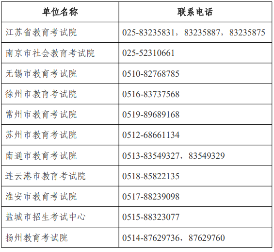 江蘇省高等教育自學(xué)考試面向社會開考專業(yè)考試計(jì)劃調(diào)整問答