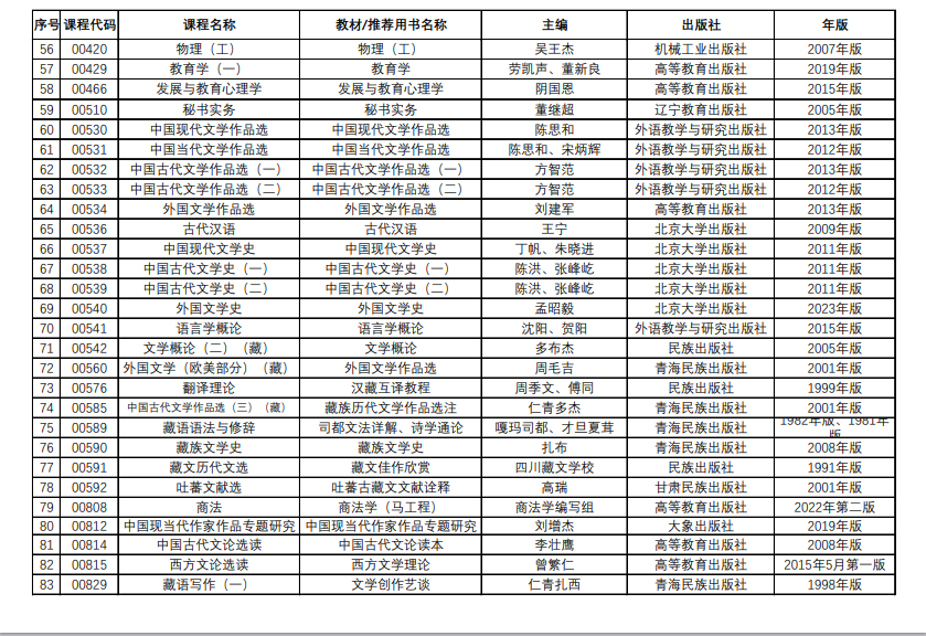 青海省高等教育自學(xué)考試教材目錄（2024年12月更新）