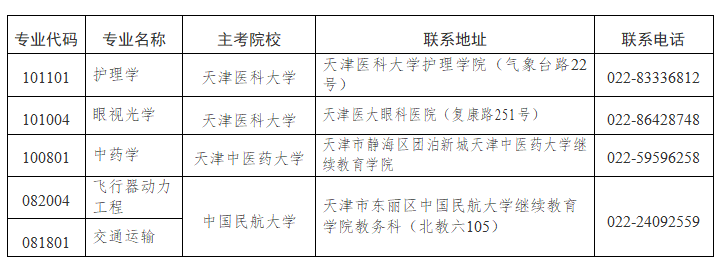 2025年上半年天津市高等教育自學考試報考須知