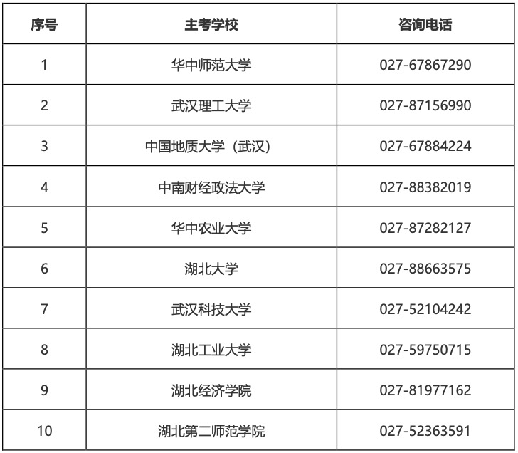 2025年湖北省高等教育自學(xué)考試部分主考學(xué)校面向社會開考專業(yè)實踐性環(huán)節(jié)考核安排通告