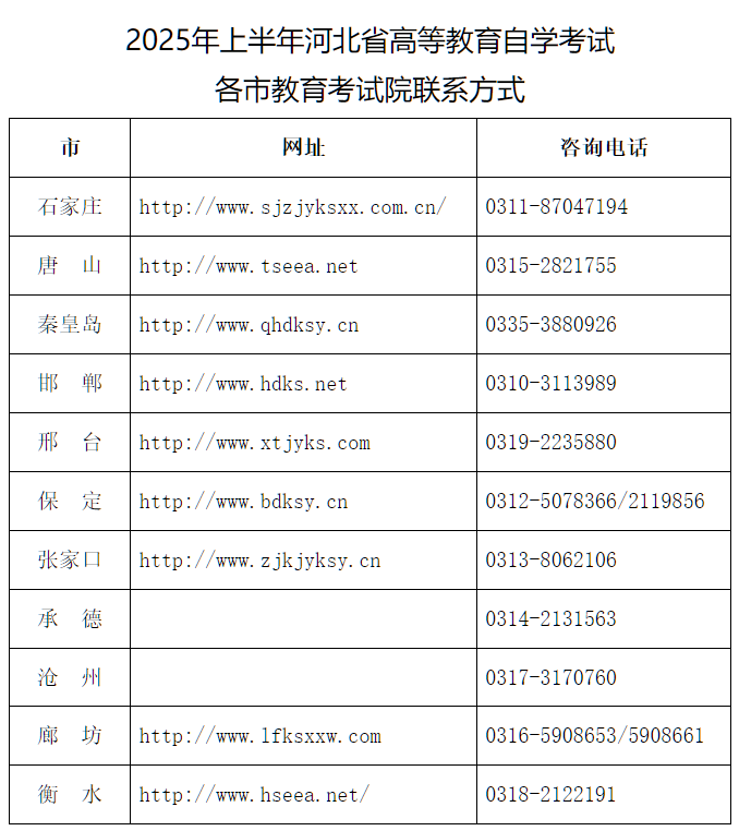 2025年上半年河北省高等教育自學(xué)考試?yán)碚撜n程報考公告