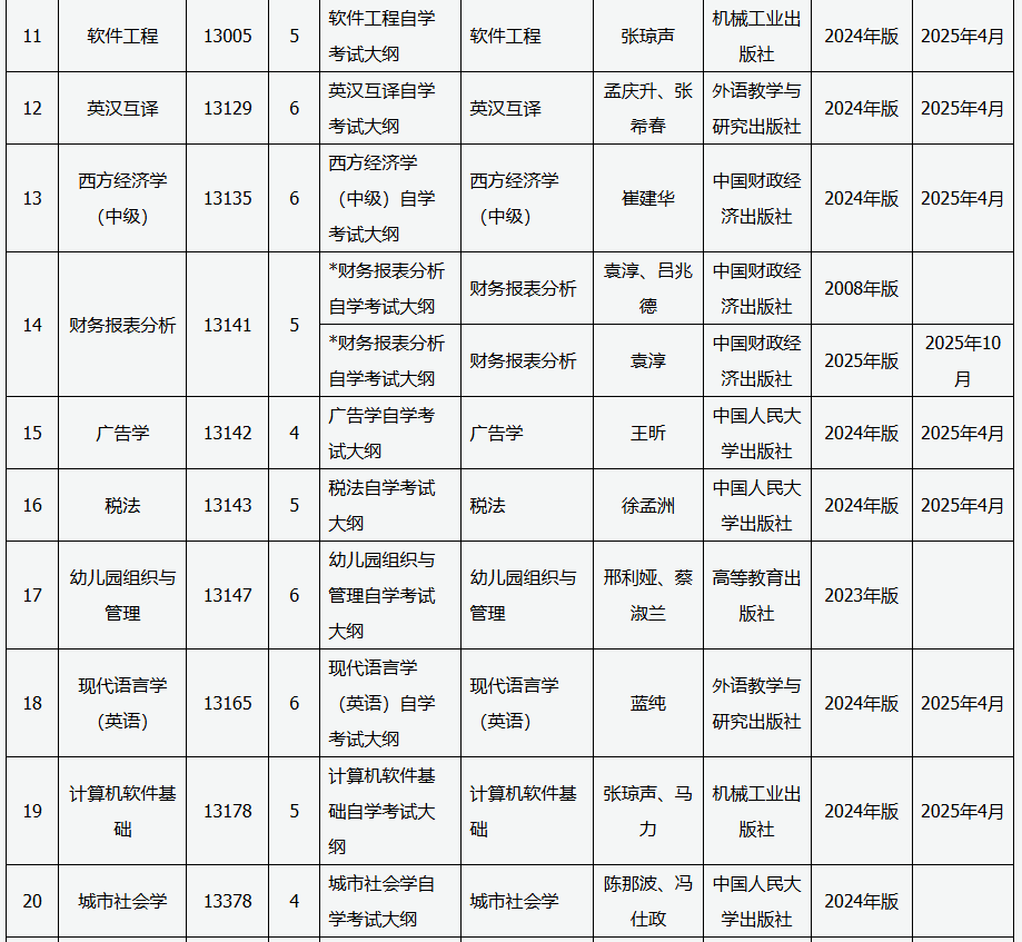 山西招生考試網(wǎng)：關(guān)于高等教育自學(xué)考試教材更新的通知