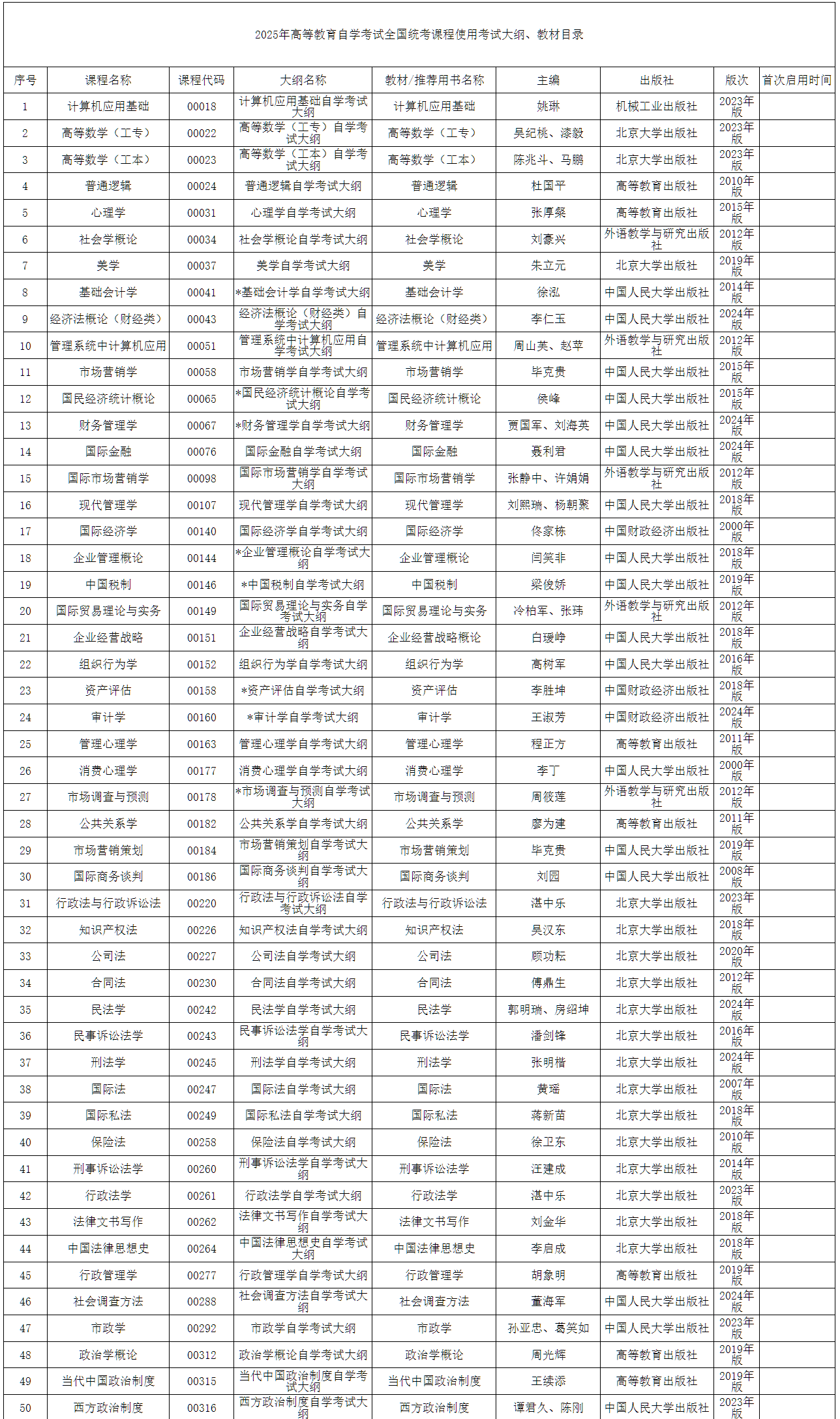 內(nèi)蒙古招生考試信息網(wǎng)：2025年高等教育自學(xué)考試全國(guó)統(tǒng)考課程使用考試大綱、教材目錄