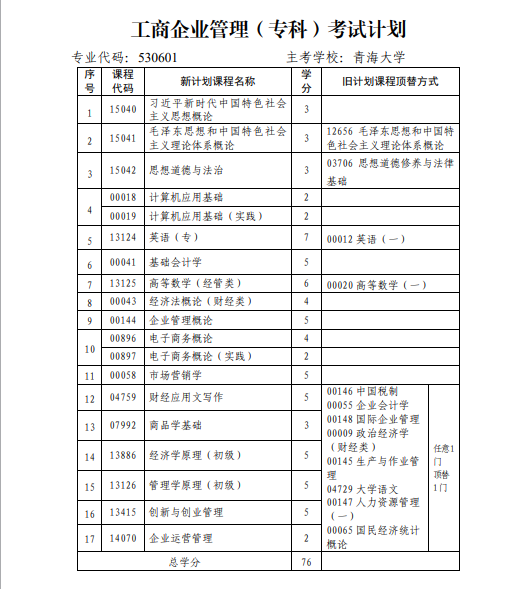 青海省高校教育自學(xué)考試專業(yè)考試計(jì)劃（2024年12月更新）