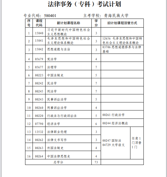 青海省高校教育自學(xué)考試專業(yè)考試計(jì)劃（2024年12月更新）