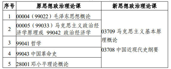 江蘇省高等教育自學(xué)考試面向社會開考專業(yè)考試計(jì)劃調(diào)整問答