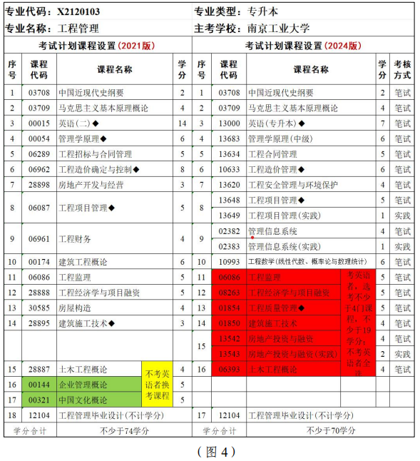 江蘇省高等教育自學(xué)考試面向社會開考專業(yè)考試計(jì)劃調(diào)整問答