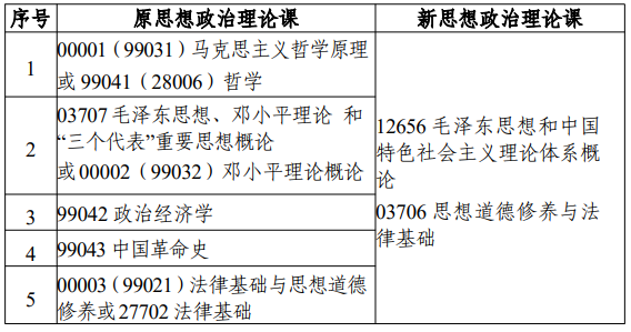 江蘇省高等教育自學(xué)考試面向社會開考專業(yè)考試計(jì)劃調(diào)整問答