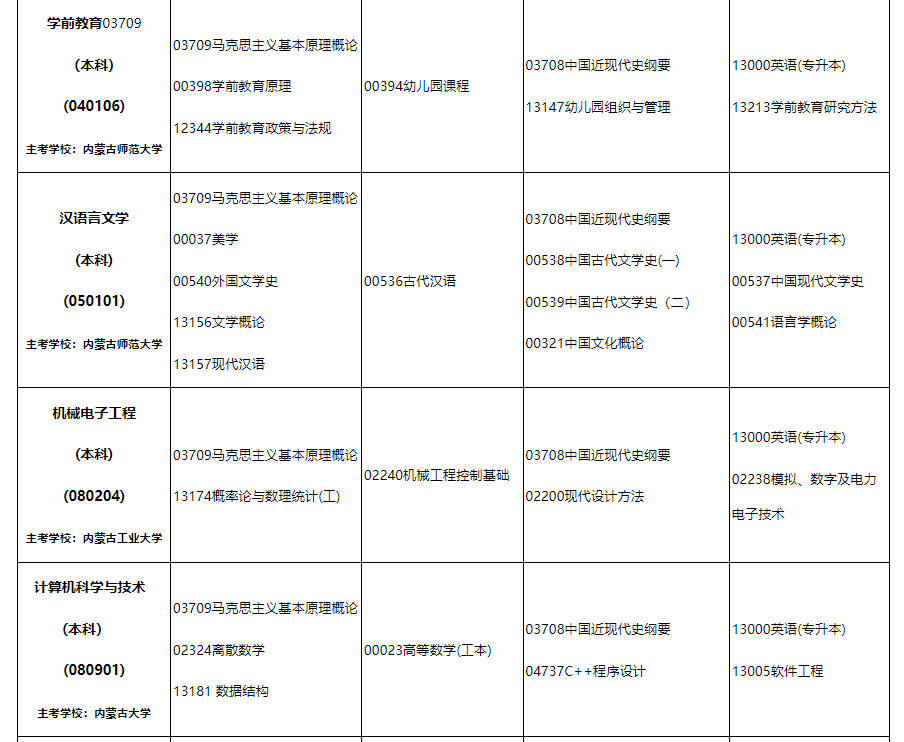 2024年10月內(nèi)蒙古自治區(qū)高等教育自學(xué)考試筆試課程考試時間安排表及實踐課考試安排