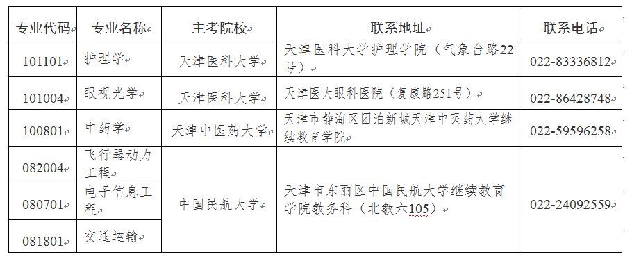 2024年下半年天津市高等教育自學考試報考須知