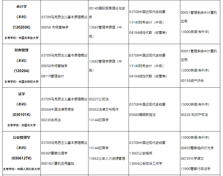 2024年10月內(nèi)蒙古自治區(qū)高等教育自學(xué)考試筆試課程考試時間安排表及實踐課考試安排