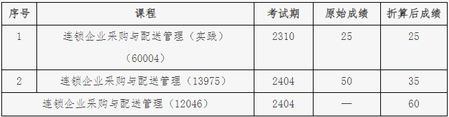 北京教育考試院：關(guān)于連鎖經(jīng)營與管理專業(yè)（?？疲肮P試+實(shí)踐”課程成績核定的說明