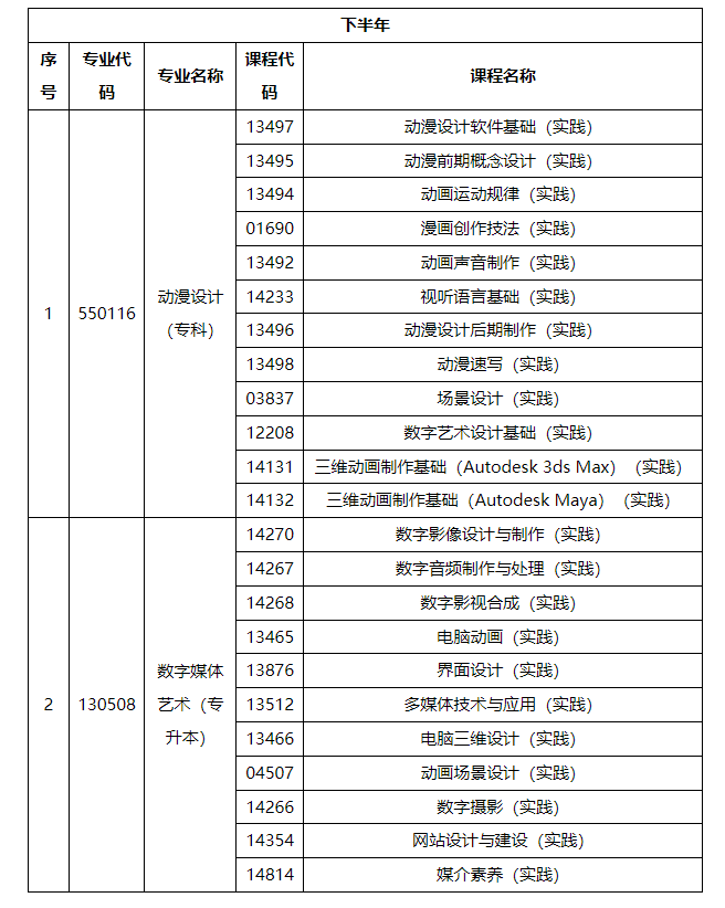 2024年10月內(nèi)蒙古自治區(qū)高等教育自學(xué)考試筆試課程考試時間安排表及實踐課考試安排