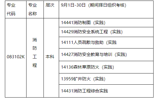 2024年10月內(nèi)蒙古自治區(qū)高等教育自學(xué)考試筆試課程考試時間安排表及實踐課考試安排