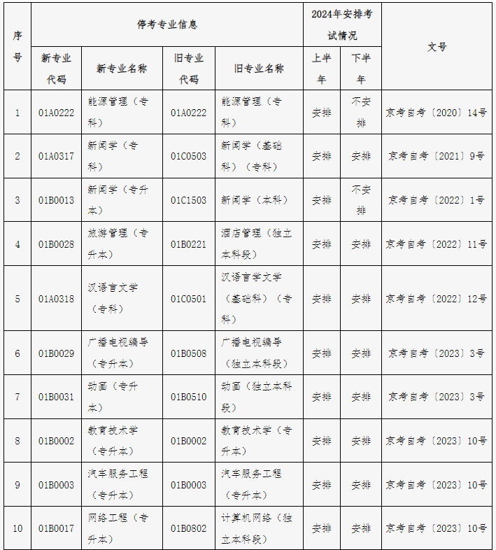 關于公布北京市高等教育自學考試2024年考試安排及有關事項的通知