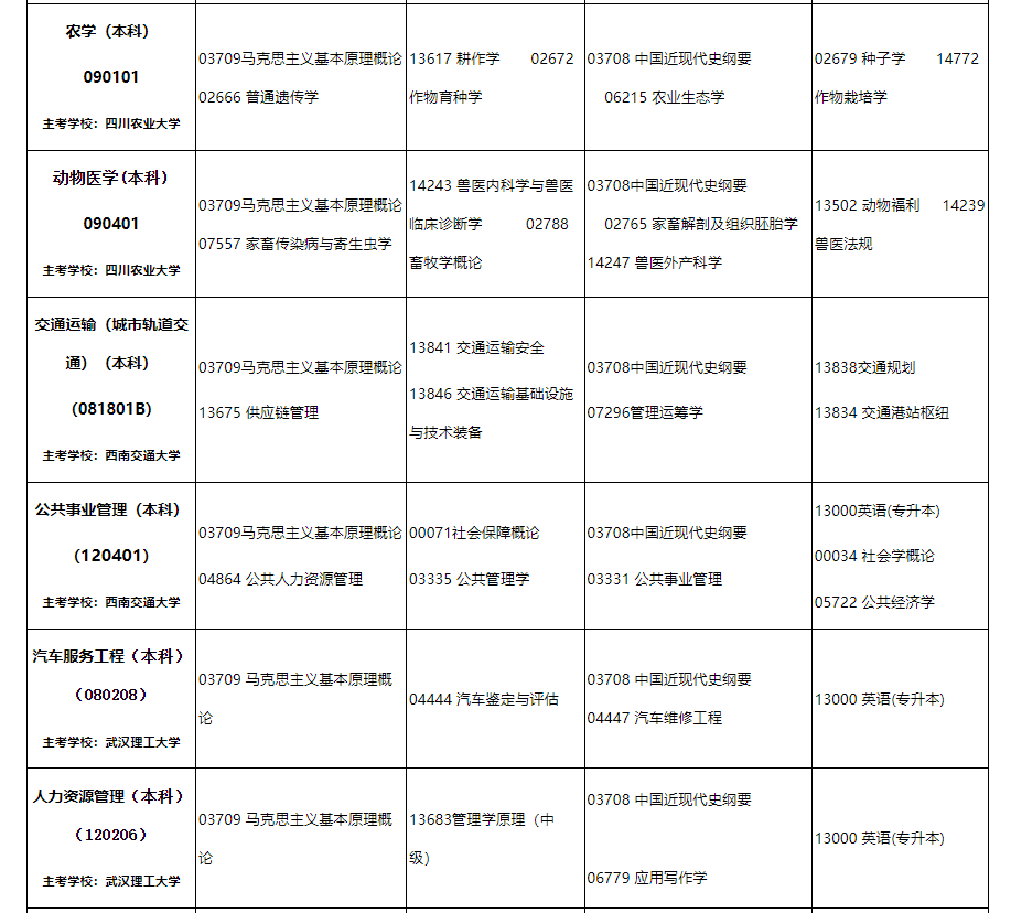 2024年10月內(nèi)蒙古自治區(qū)高等教育自學(xué)考試筆試課程考試時間安排表及實踐課考試安排