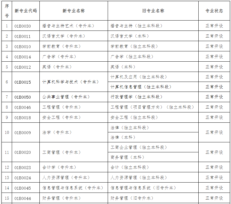 關于公布北京市高等教育自學考試2024年考試安排及有關事項的通知