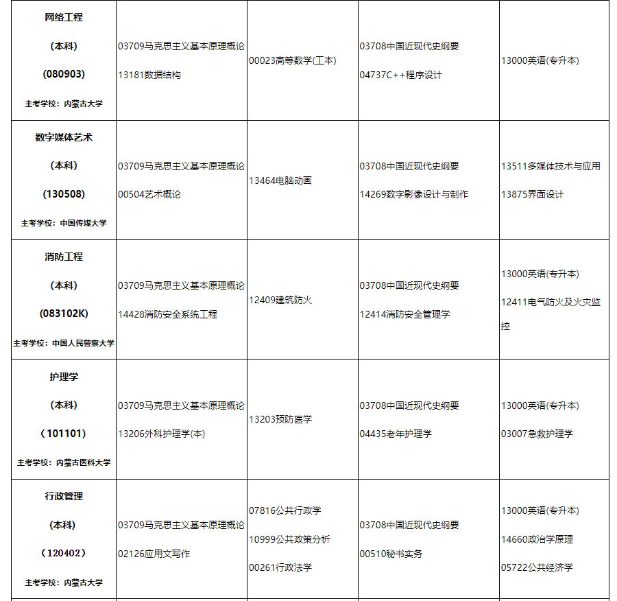 2024年10月內(nèi)蒙古自治區(qū)高等教育自學(xué)考試筆試課程考試時間安排表及實踐課考試安排