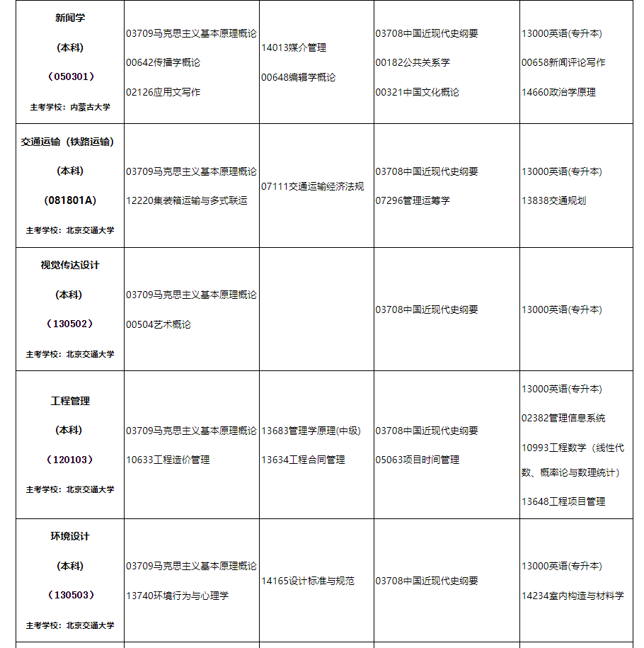 2024年10月內(nèi)蒙古自治區(qū)高等教育自學(xué)考試筆試課程考試時間安排表及實踐課考試安排