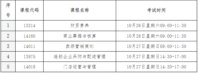 北京教育考試院：關(guān)于連鎖經(jīng)營與管理專業(yè)（?？疲肮P試+實(shí)踐”課程成績核定的說明