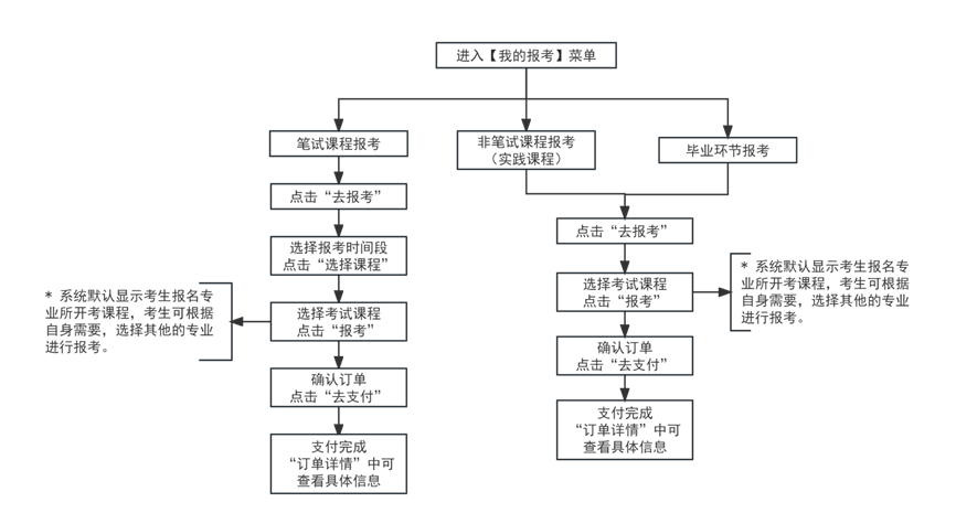 2024年下半年天津市高等教育自學考試報考須知