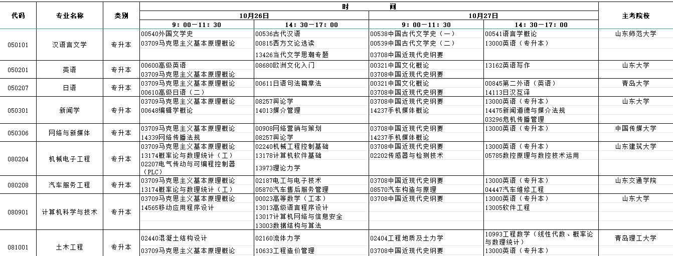 2024年10月山東省自學(xué)考試考試安排