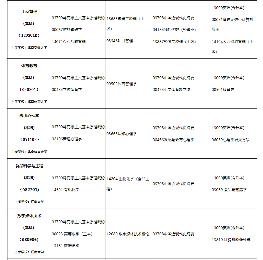 2024年10月內(nèi)蒙古自治區(qū)高等教育自學(xué)考試筆試課程考試時間安排表及實踐課考試安排