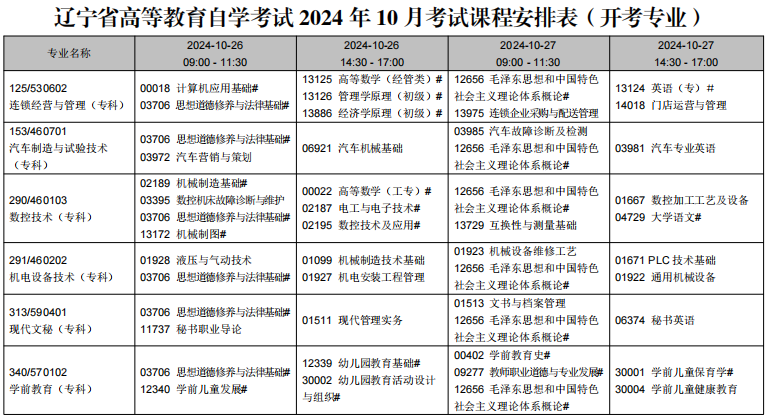 2024年10月遼寧省自學(xué)考試考試安排（開考專業(yè)）