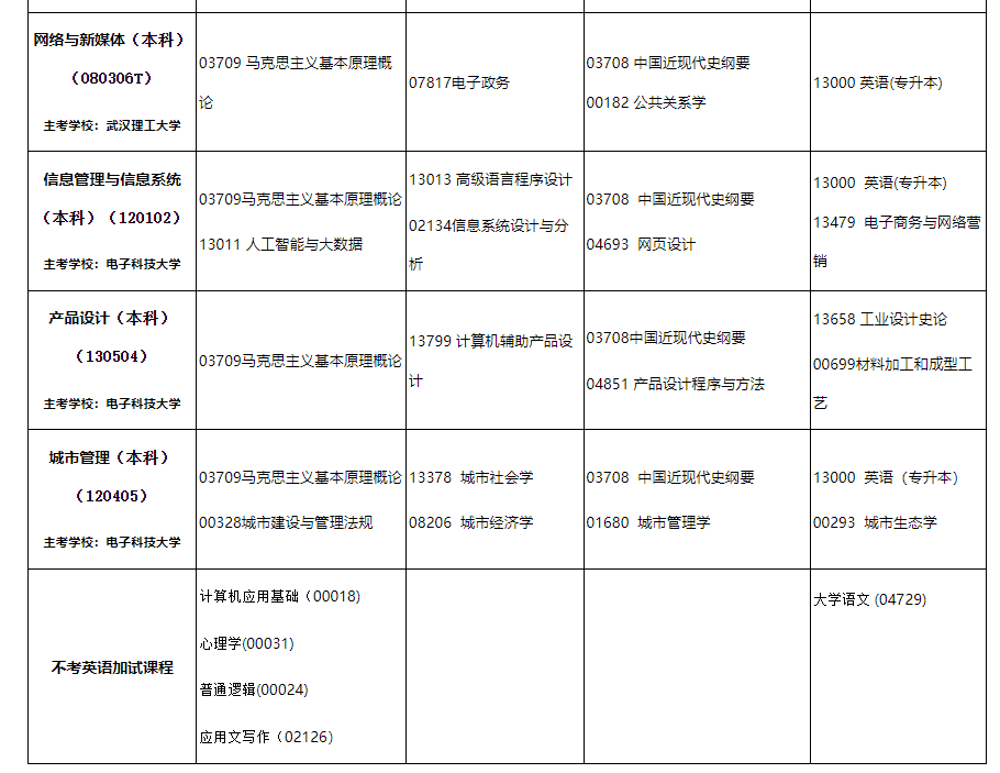 2024年10月內(nèi)蒙古自治區(qū)高等教育自學(xué)考試筆試課程考試時間安排表及實踐課考試安排