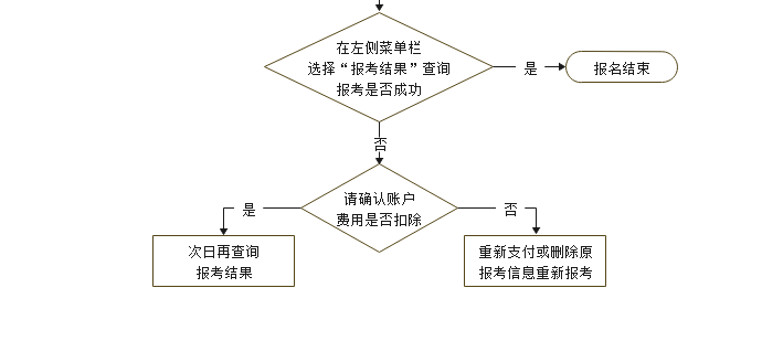 安徽省2024年10月高等教育自學(xué)考試網(wǎng)上報名將于9月2日至6日進(jìn)行