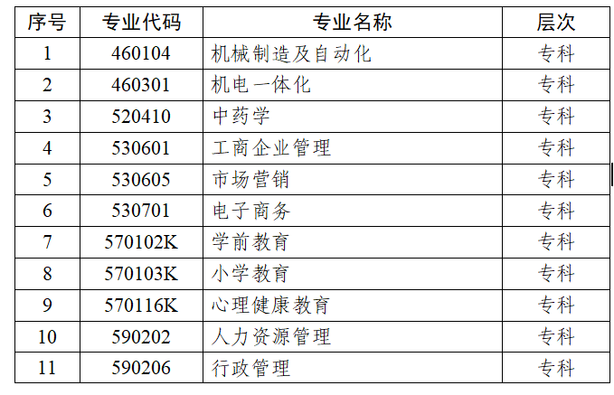 江蘇省高等教育自學(xué)考試面向社會開考專業(yè)考試計劃調(diào)整問答