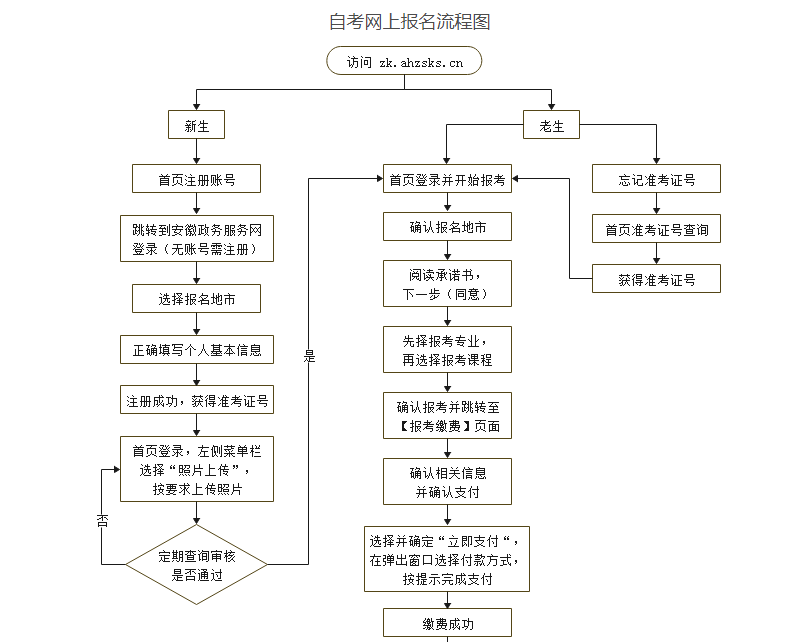 安徽省2024年10月高等教育自學(xué)考試網(wǎng)上報名將于9月2日至6日進(jìn)行