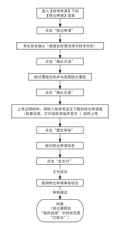 天津招考資訊網(wǎng)：2024年下半年天津市高等教育自學(xué)考試省際轉(zhuǎn)考申請(qǐng)通知