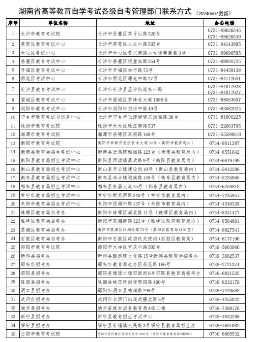 湖南省高等教育自學(xué)考試各級(jí)自考管理部門聯(lián)系方式（202406更新）