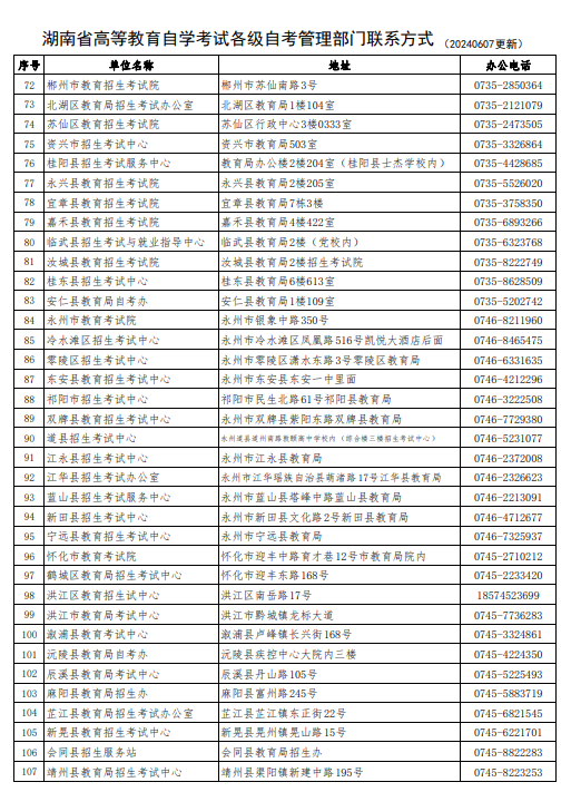 湖南省高等教育自學(xué)考試各級(jí)自考管理部門聯(lián)系方式（202406更新）