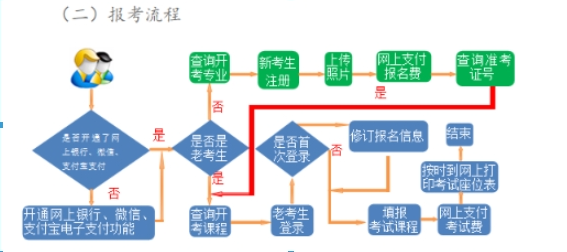 2024年10月甘肅自考報名流程