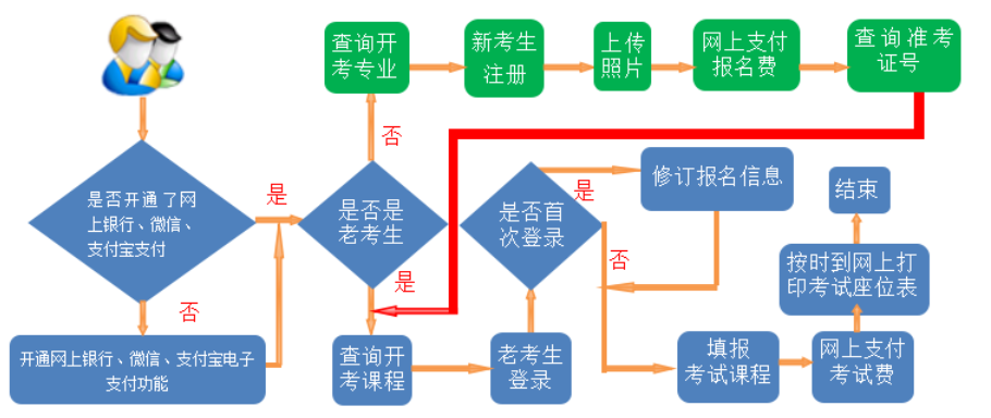 甘肅省2024年下半年自學(xué)考試網(wǎng)報(bào)須知