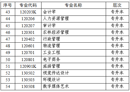 江蘇省高等教育自學(xué)考試面向社會開考專業(yè)考試計劃調(diào)整問答