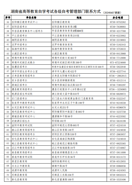 湖南省高等教育自學(xué)考試各級(jí)自考管理部門聯(lián)系方式（202406更新）