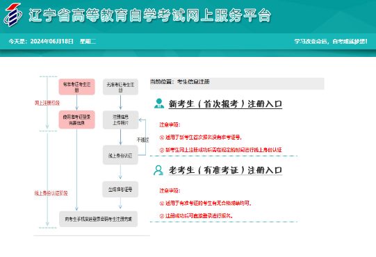 遼寧省2024年10月自考報(bào)名收費(fèi)標(biāo)準(zhǔn)