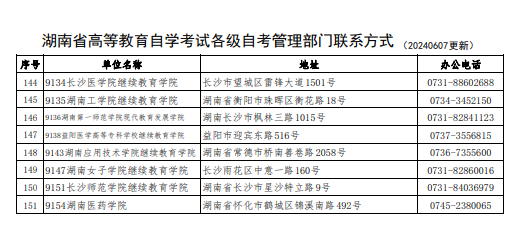 湖南省高等教育自學(xué)考試各級(jí)自考管理部門聯(lián)系方式（202406更新）