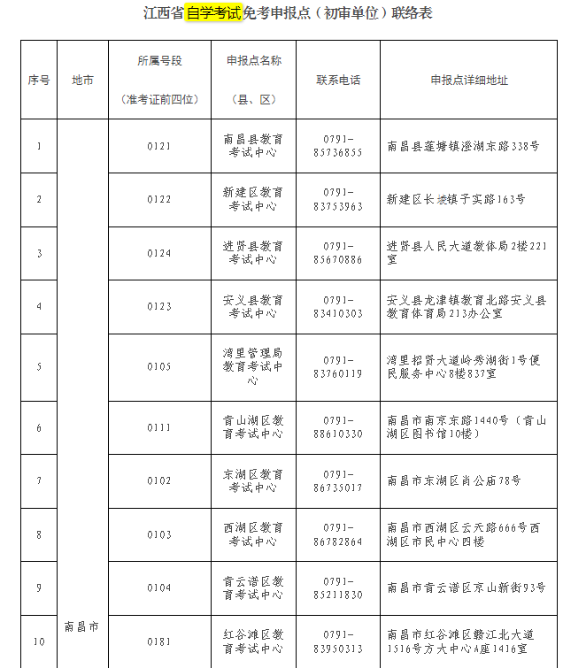 江西省教育考試院?：關于做好2024年下半年全省自學考試免考課程申報及審核工作的通知