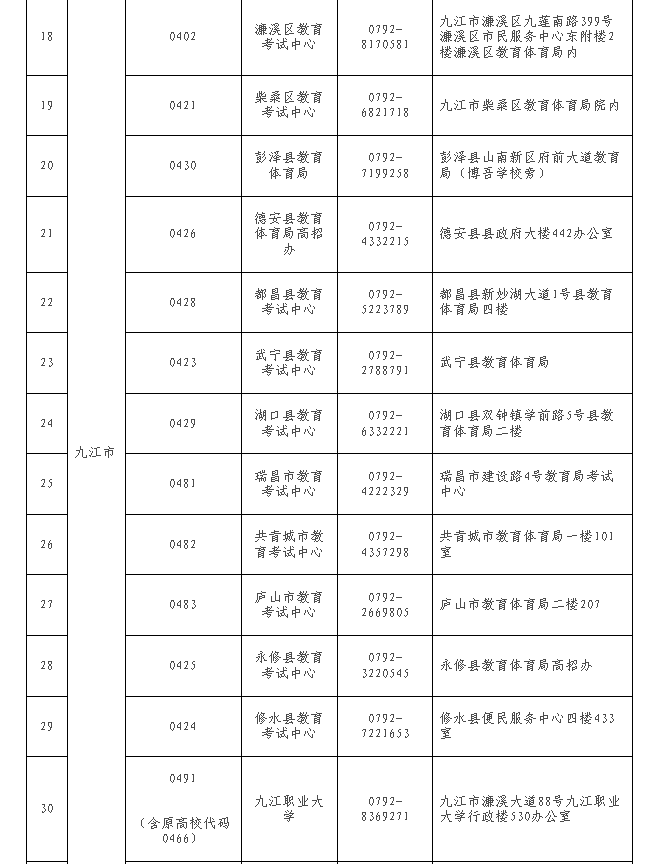 江西省教育考試院?：關于做好2024年下半年全省自學考試免考課程申報及審核工作的通知