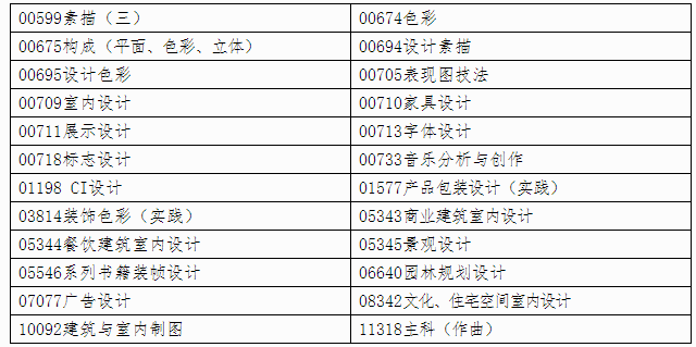 自治區(qū)招生考試院關(guān)于印發(fā)《廣西2024年下半年高等教育自學(xué)考試特殊課程考試規(guī)定》的通知