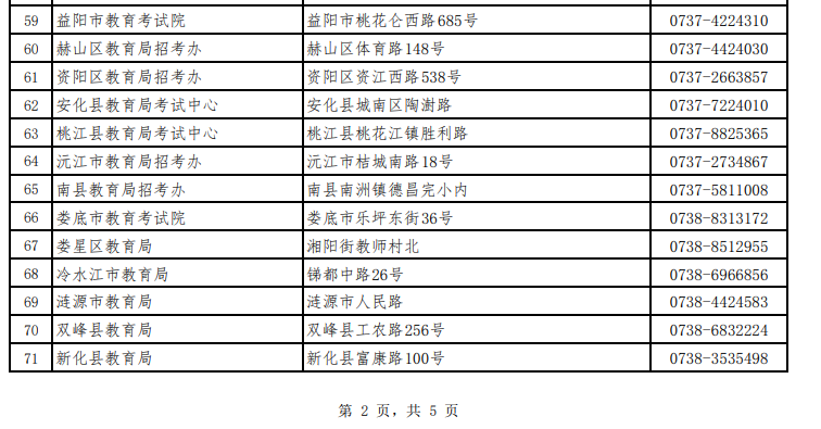 湖南省高等教育自學(xué)考試各級(jí)自考管理部門聯(lián)系方式