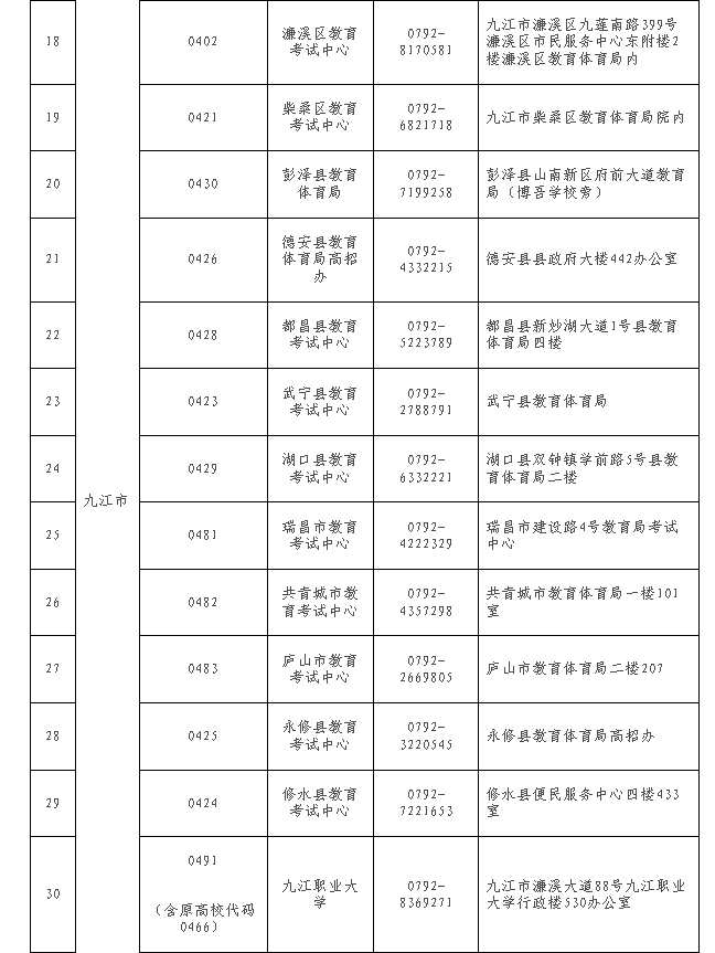 江西省教育考試院?：關于做好2024年下半年全省自學考試免考課程申報及審核工作的通知